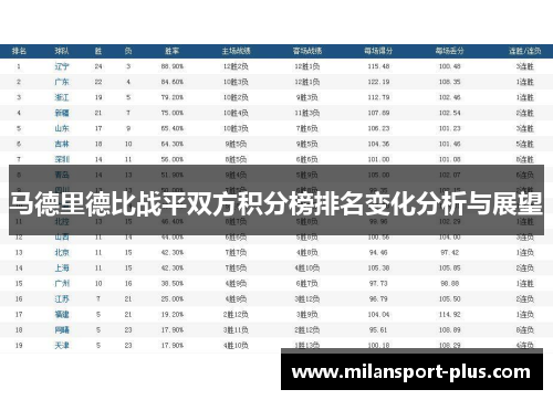 马德里德比战平双方积分榜排名变化分析与展望