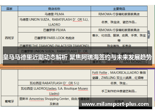 皇马马德里近期动态解析 聚焦阿瑞海签约与未来发展趋势