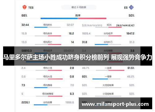 马里多尔萨主场小胜成功跻身积分榜前列 展现强势竞争力